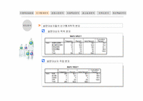 [마케팅] `2프로 부족할 때` SPSS 분석을 통한 발전방안-6