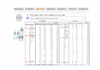 [마케팅] `2프로 부족할 때` SPSS 분석을 통한 발전방안-8