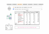 [마케팅] `2프로 부족할 때` SPSS 분석을 통한 발전방안-10