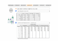 [마케팅] `2프로 부족할 때` SPSS 분석을 통한 발전방안-11