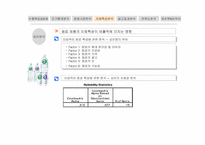 [마케팅] `2프로 부족할 때` SPSS 분석을 통한 발전방안-12