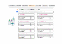 [마케팅] `2프로 부족할 때` SPSS 분석을 통한 발전방안-13