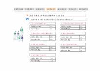 [마케팅] `2프로 부족할 때` SPSS 분석을 통한 발전방안-14