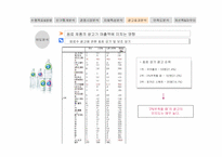 [마케팅] `2프로 부족할 때` SPSS 분석을 통한 발전방안-16