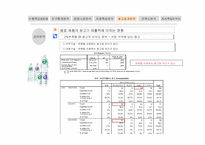 [마케팅] `2프로 부족할 때` SPSS 분석을 통한 발전방안-18