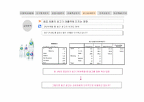 [마케팅] `2프로 부족할 때` SPSS 분석을 통한 발전방안-19