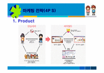[전자상거래] 싸이월드 CYWORLD 성공전략-6