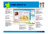 [전자상거래] 싸이월드 CYWORLD 성공전략-7