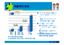 [전자상거래] 싸이월드 CYWORLD 성공전략-11