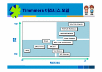 [전자상거래] 싸이월드 CYWORLD 성공전략-12