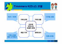 [전자상거래] 싸이월드 CYWORLD 성공전략-13