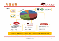 [경영정보시스템] MIS를 통한 서강 푸드빌 경영전략-5