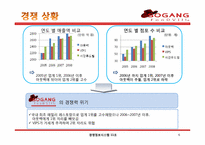 [경영정보시스템] MIS를 통한 서강 푸드빌 경영전략-6