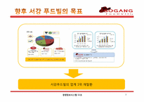 [경영정보시스템] MIS를 통한 서강 푸드빌 경영전략-7