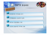 국제무역과 미주지역 -나프타 NAFTA를 통해 살펴본 미주지역의 국제무역-12