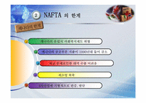 국제무역과 미주지역 -나프타 NAFTA를 통해 살펴본 미주지역의 국제무역-19