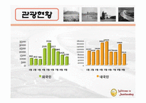 순천만 관광프로그램 개발전략-5