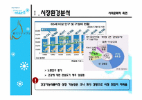 [마케팅] 매일유업 기능성우유 마케팅-7