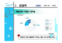 [마케팅] 매일유업 기능성우유 마케팅-14