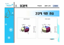[마케팅] 매일유업 기능성우유 마케팅-20