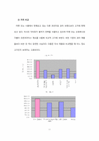 마켓 오(Market O, 마켓오) 마케팅 성공사례 분석-11