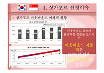 [국제관광] 싱가포르 관광객 유치전략-4