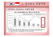 [국제관광] 싱가포르 관광객 유치전략-5