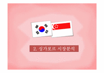 [국제관광] 싱가포르 관광객 유치전략-7