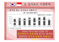 [국제관광] 싱가포르 관광객 유치전략-8