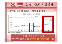 [국제관광] 싱가포르 관광객 유치전략-11