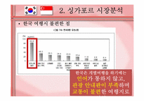 [국제관광] 싱가포르 관광객 유치전략-12