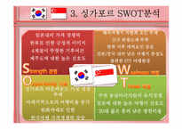 [국제관광] 싱가포르 관광객 유치전략-14