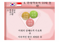 [국제관광] 싱가포르 관광객 유치전략-16