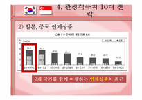 [국제관광] 싱가포르 관광객 유치전략-17