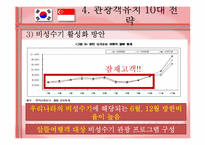 [국제관광] 싱가포르 관광객 유치전략-18