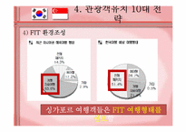 [국제관광] 싱가포르 관광객 유치전략-20