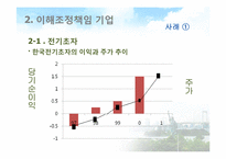 [경영윤리] 이해관계자집단의 이해조정책임-9