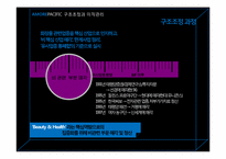 [인사관리] AMOREPACIFIC 아모레퍼시픽 구조조정과 이직관리-8