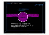 [인사관리] AMOREPACIFIC 아모레퍼시픽 구조조정과 이직관리-9