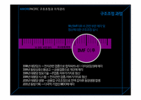 [인사관리] AMOREPACIFIC 아모레퍼시픽 구조조정과 이직관리-10
