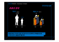 [인사관리] AMOREPACIFIC 아모레퍼시픽 구조조정과 이직관리-12