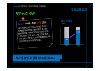 [인사관리] AMOREPACIFIC 아모레퍼시픽 구조조정과 이직관리-13