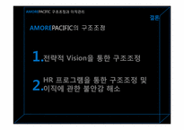 [인사관리] AMOREPACIFIC 아모레퍼시픽 구조조정과 이직관리-19
