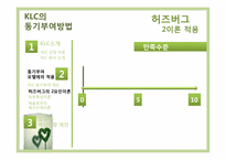 한국리더십센터(KLC) 동기부여제도-17