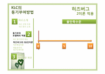 한국리더십센터(KLC) 동기부여제도-18