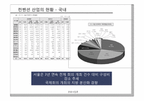 [관광사업론] 국내 컨벤션산업의 발전방향-10