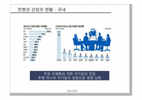 [관광사업론] 국내 컨벤션산업의 발전방향-13