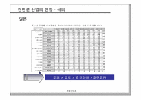 [관광사업론] 국내 컨벤션산업의 발전방향-15
