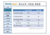 귀뚜라미 보일러 경영전략-10