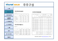 귀뚜라미 보일러 경영전략-11